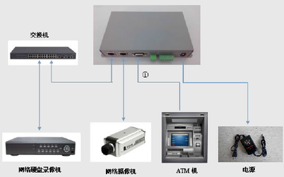ATM机卡号信息叠加器产品基本信息及功能特点